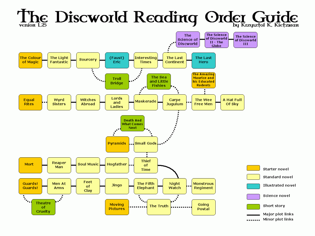 the-discworld-reading-order-guide-colour-1-25